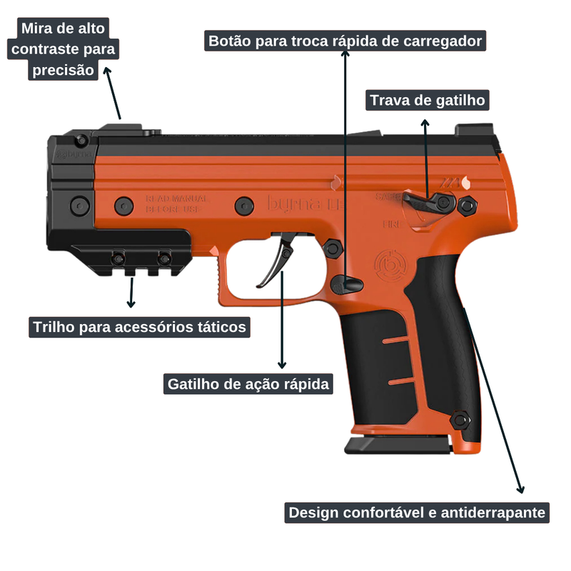 Safe Guard G18 - Último Dia de Promoção